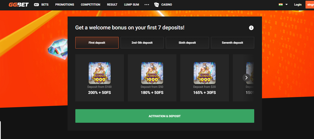 Welcome Bonus Package